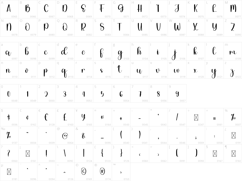 Firsttime Character Map