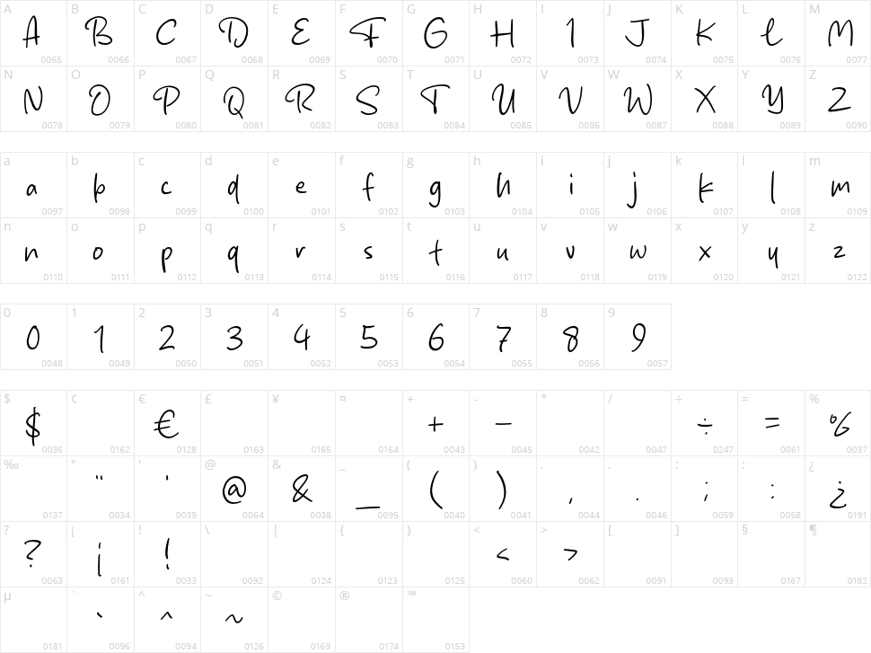Fish Catcher Character Map
