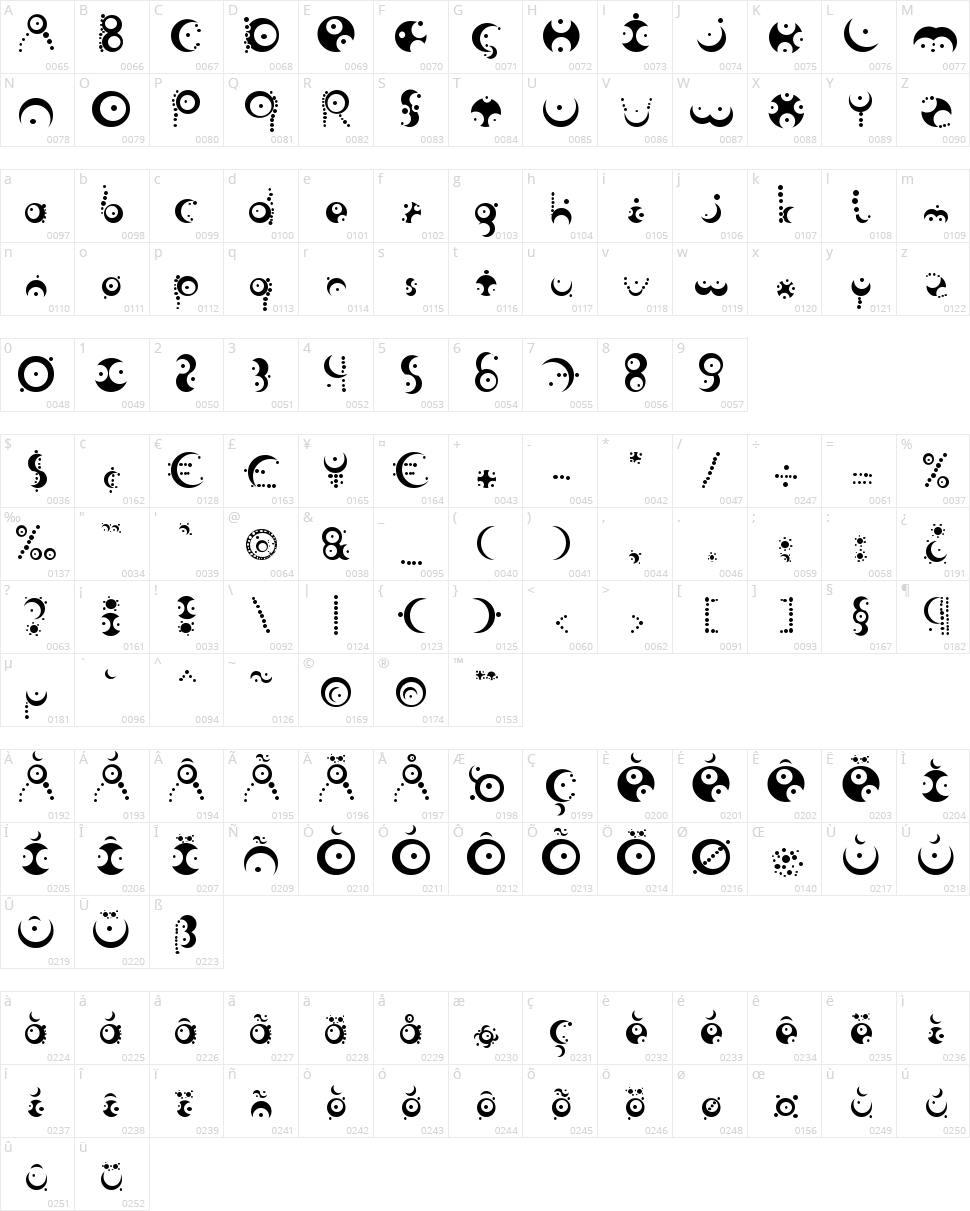 Fish in the bathroom Character Map