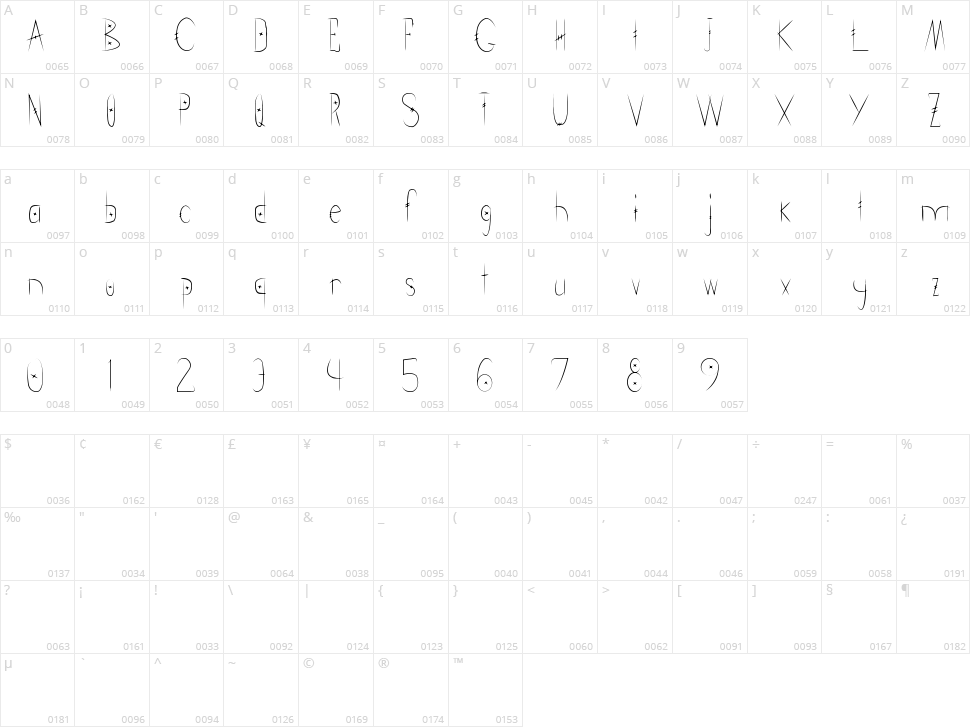 FishBones Character Map