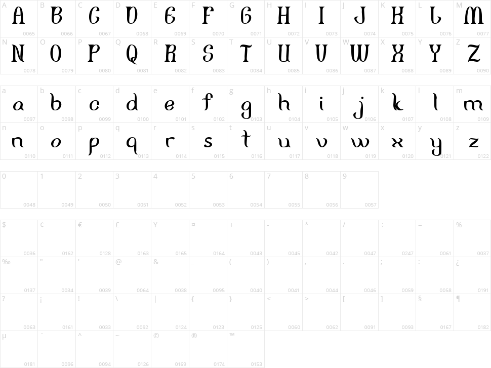 Fisherman Character Map