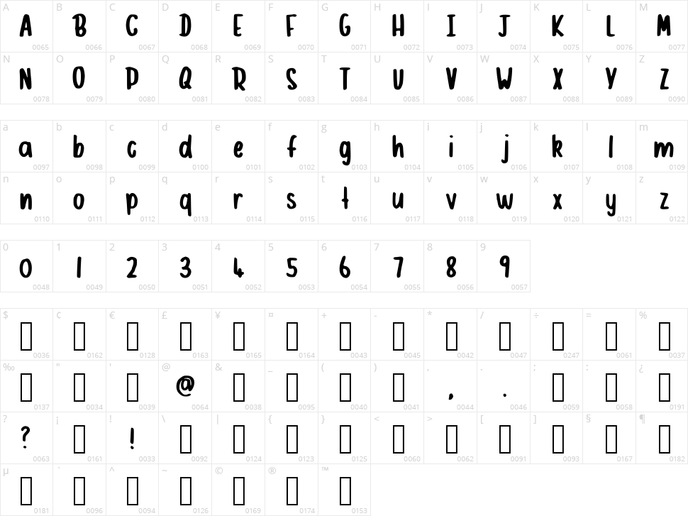 Fishermills Character Map