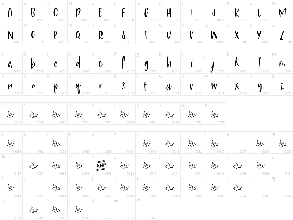 Fishfingers and Chips Character Map