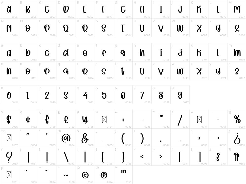 Fishing Journey Character Map