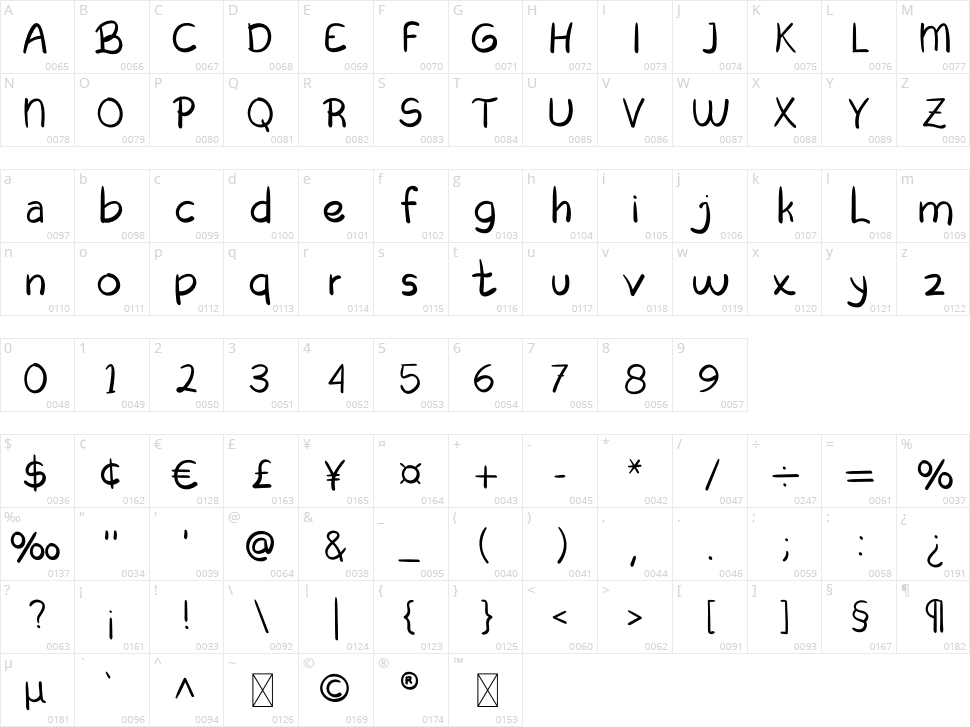 Fishing Character Map