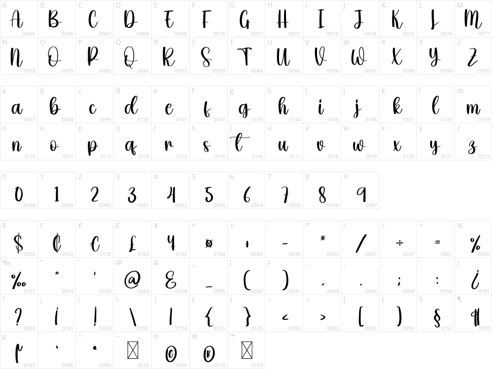Fishing Character Map