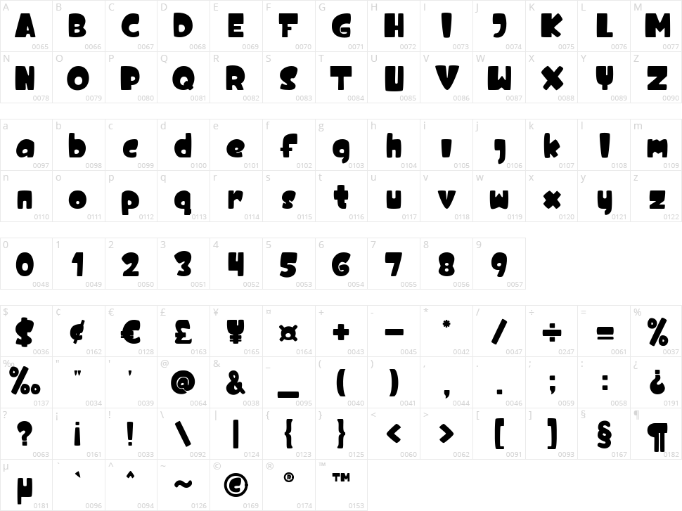 Fishland Character Map