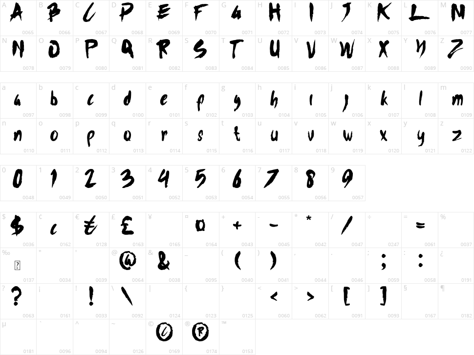 Fishpond Character Map