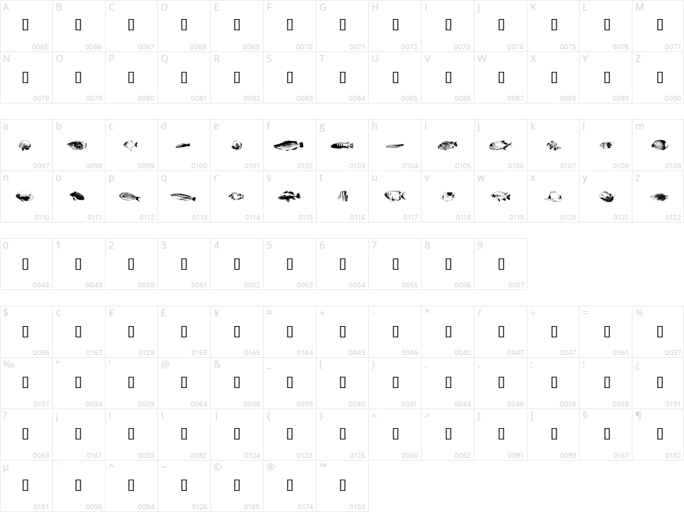 FishyPrint AOE Character Map