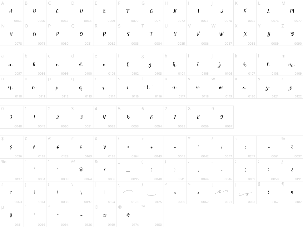 Fistara Character Map