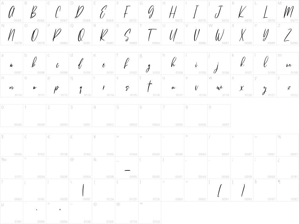 Fit Fleet Character Map