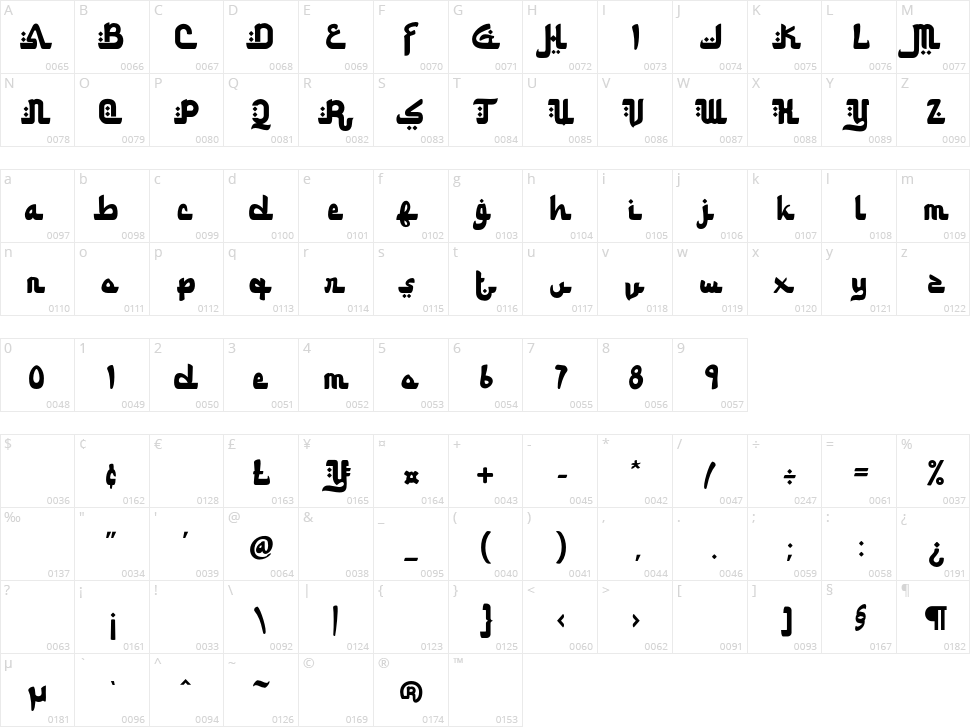 Fitria Character Map