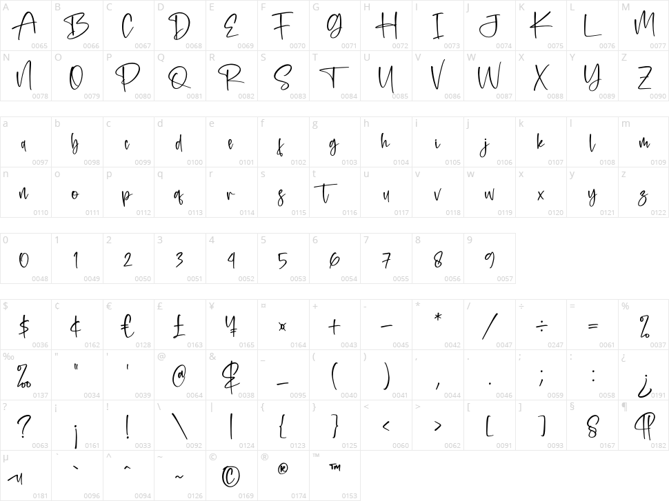 Fitriany Character Map
