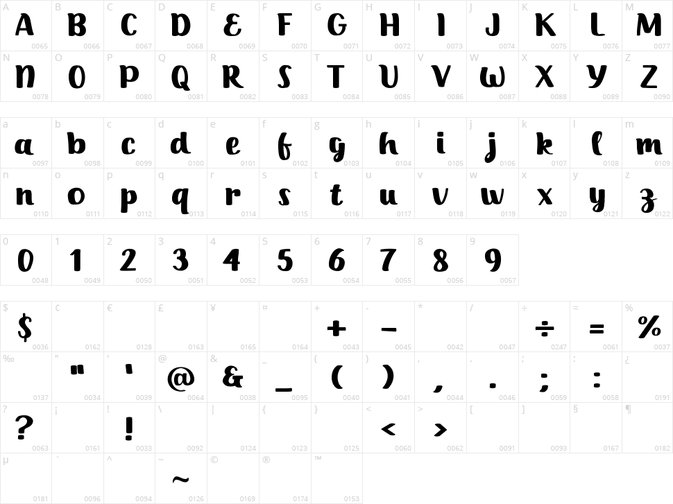 Five Times Character Map