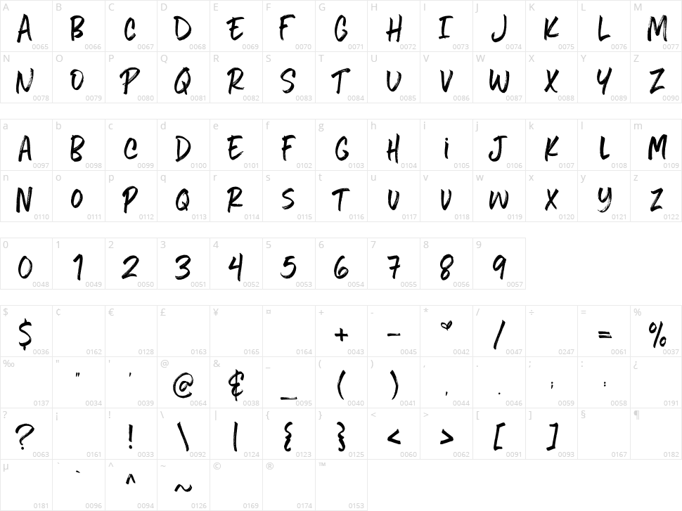 Five Boroughs Handwriting Character Map