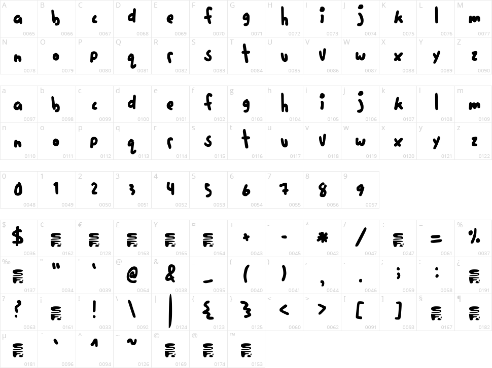 Five Cents Character Map