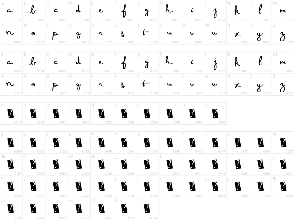 Five Dozen Character Map