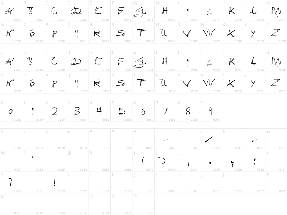Fixogum Character Map