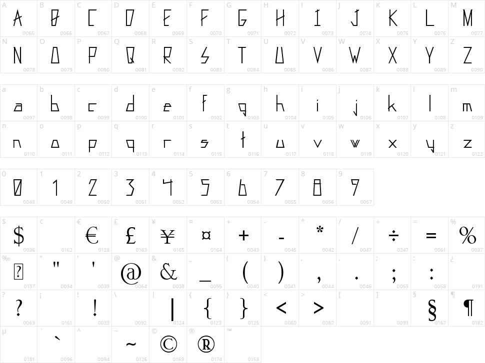 Fixxed Character Map