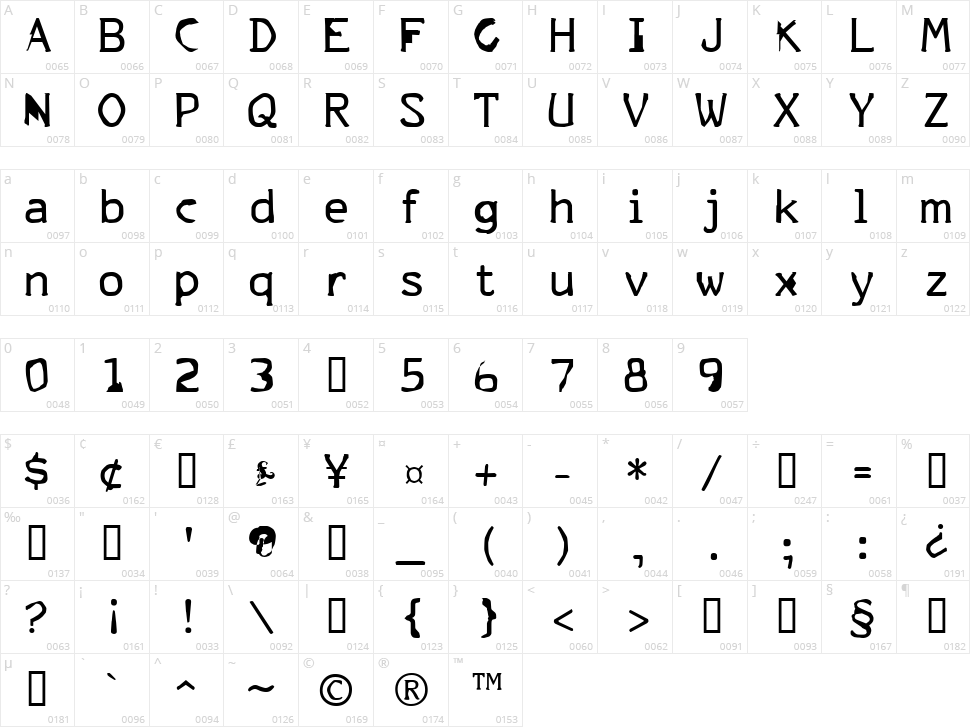 FKR ParkLife Character Map