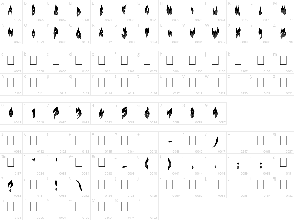 Flame on! Character Map