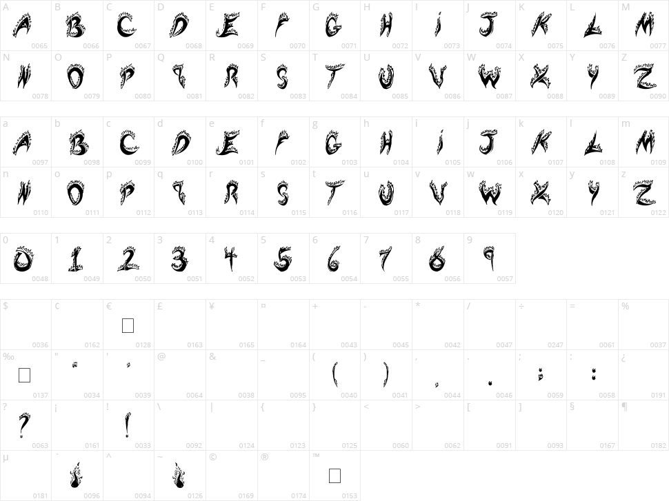 Flaming Tears Character Map