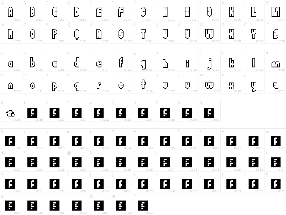 Flappy Birdy Character Map