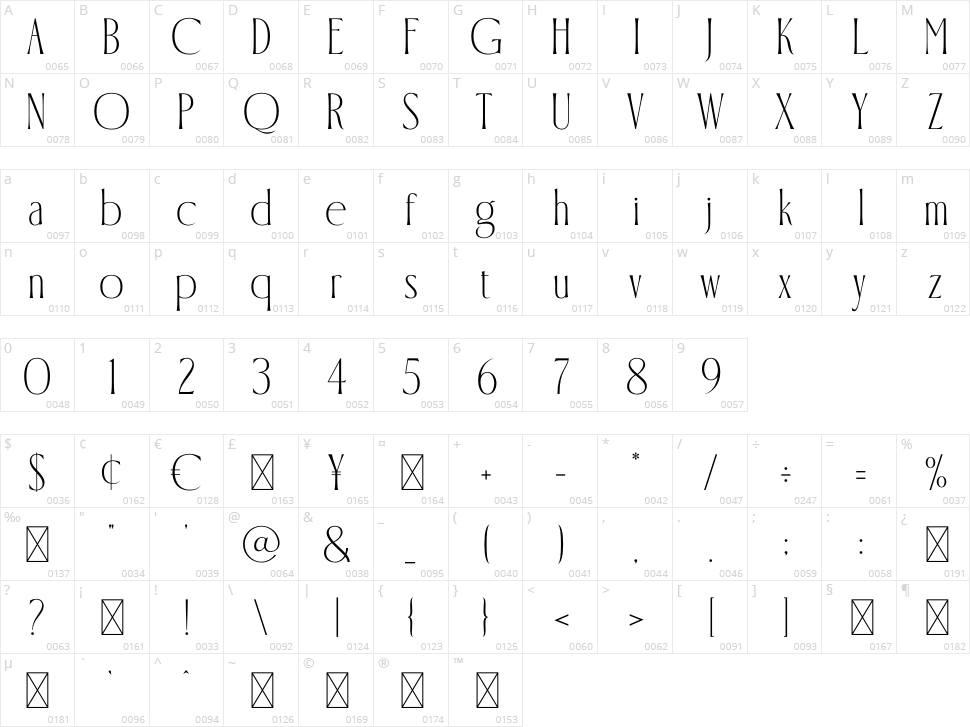 Flaroper Character Map