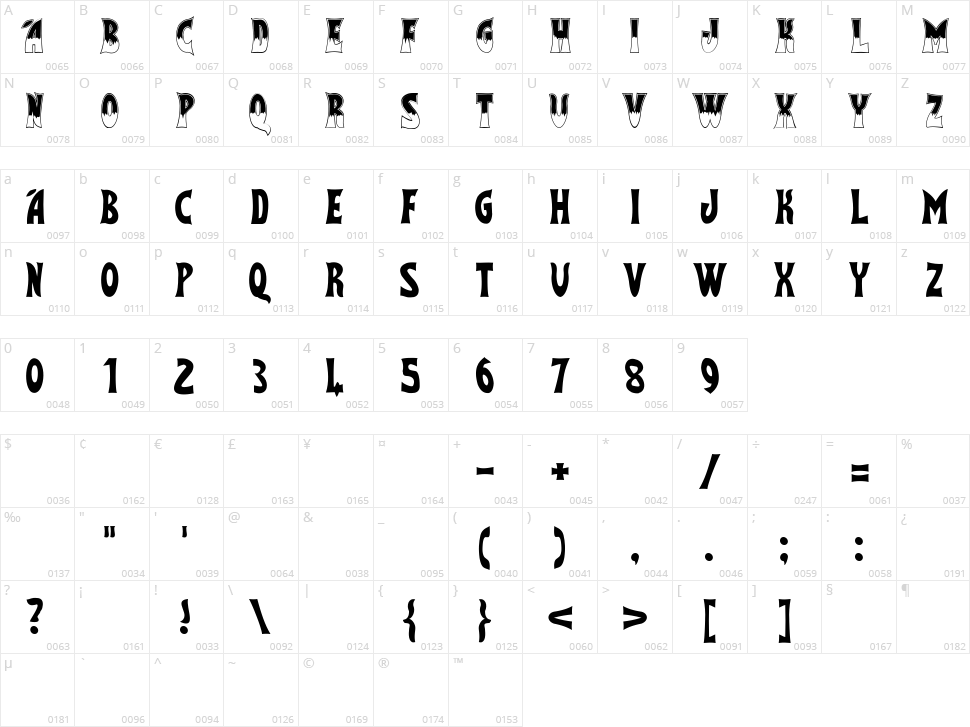 Flash Gordon Character Map