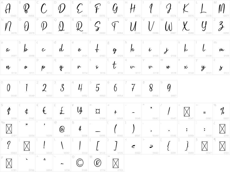 Flashing Character Map