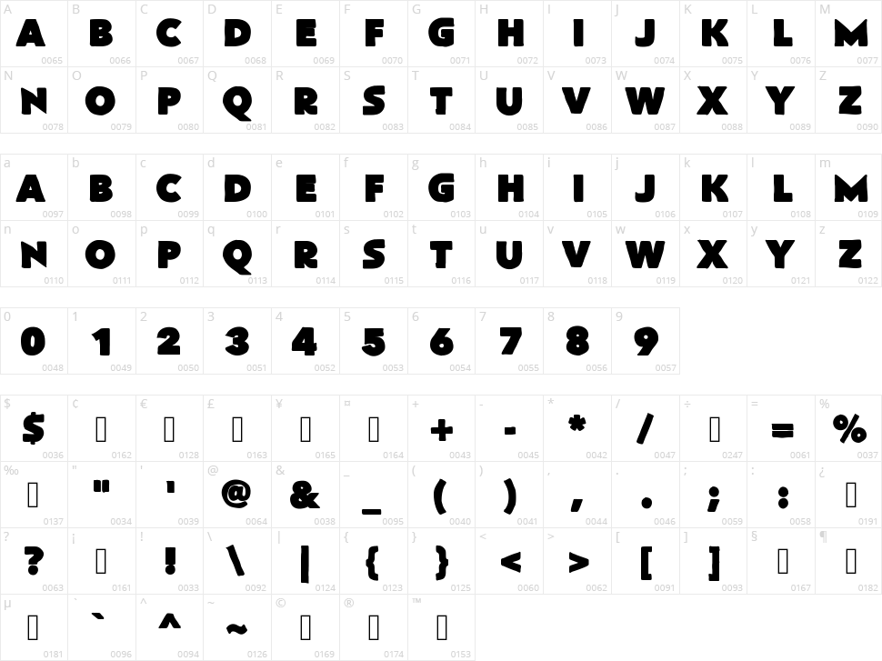 FlatBread Character Map
