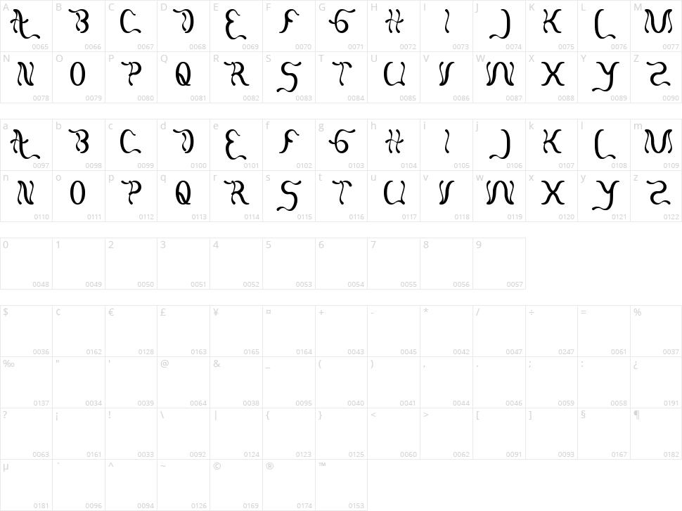 Flattered Character Map