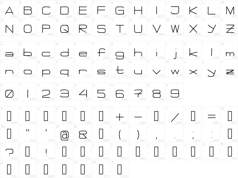 Flattie Character Map