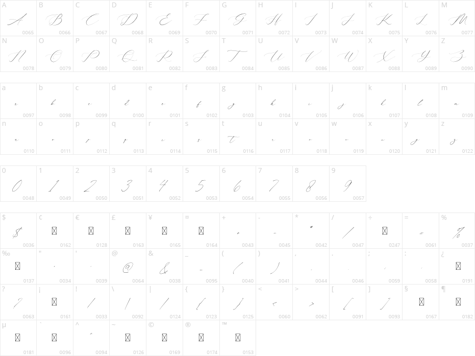 Flavinda Character Map