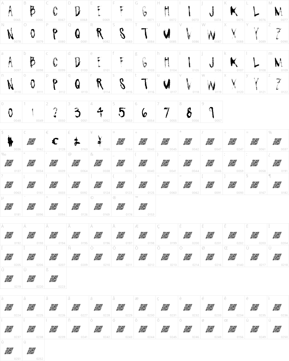Flavor Maker Character Map