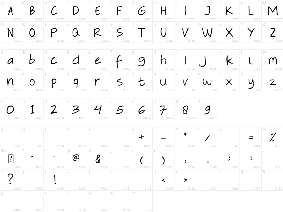 Flavors Heart Character Map