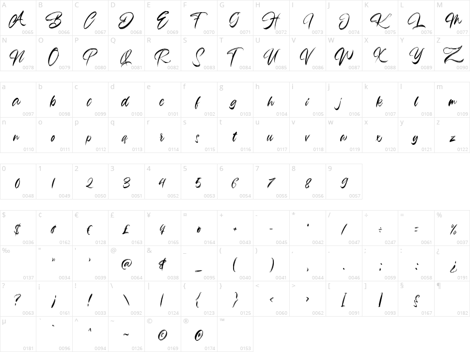 Flawless Character Map