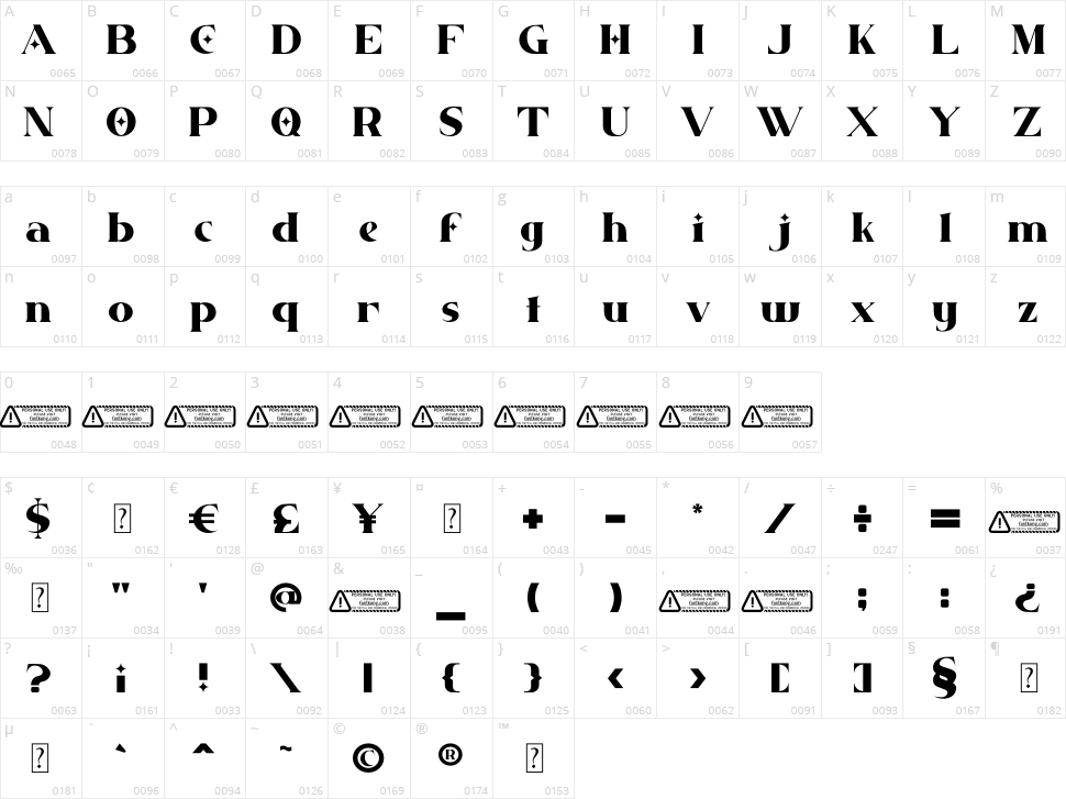 Flawless Character Map