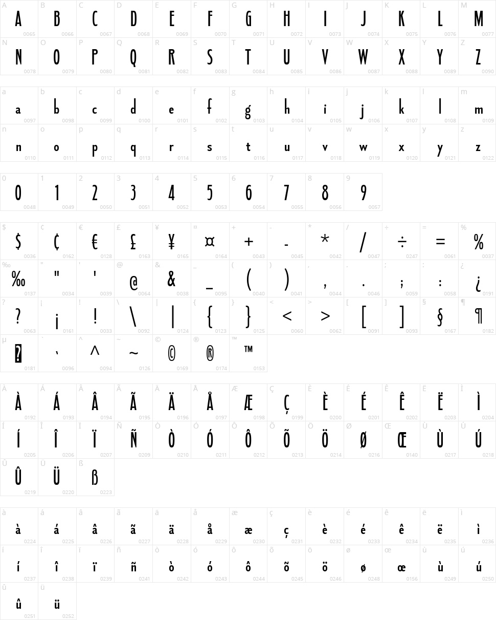 Fledgling Character Map