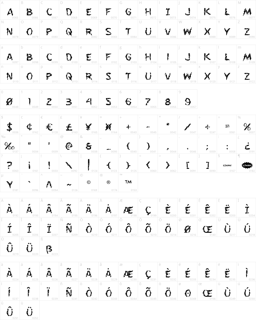 Flesh-Eating Comic Character Map