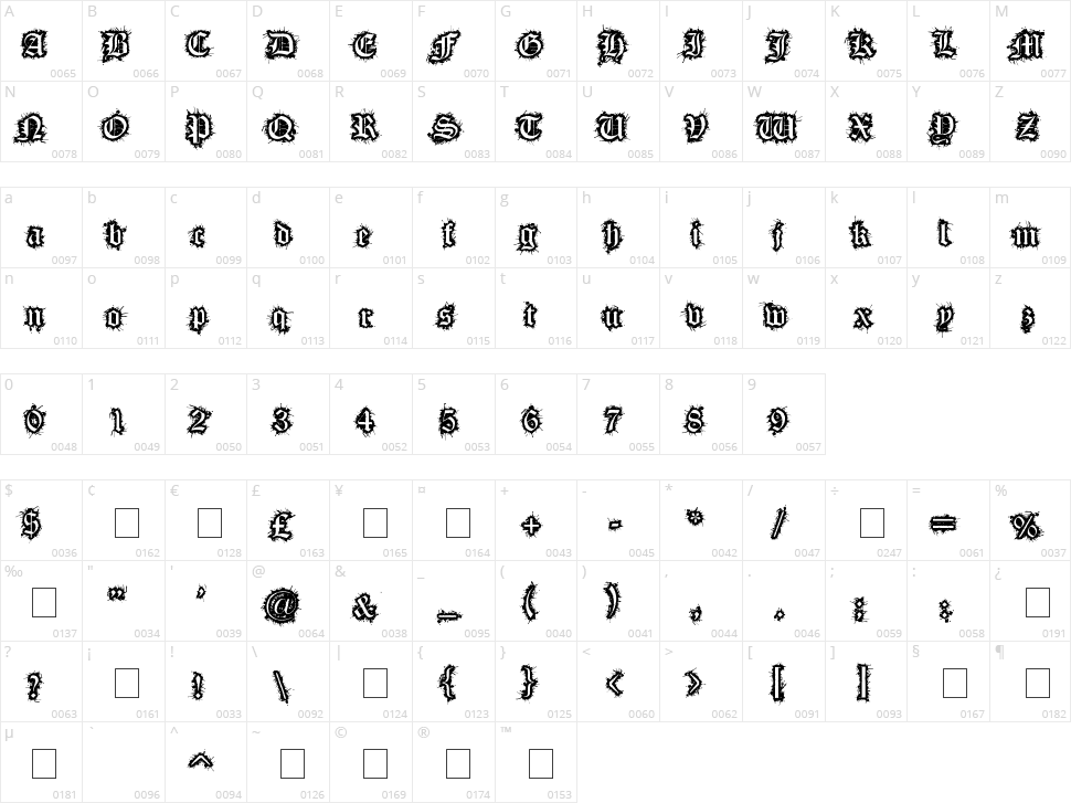 Flesh Wound Character Map