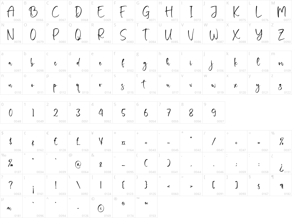 Fletchers Character Map