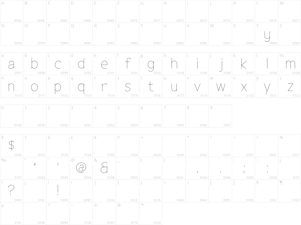 Flex Display Character Map