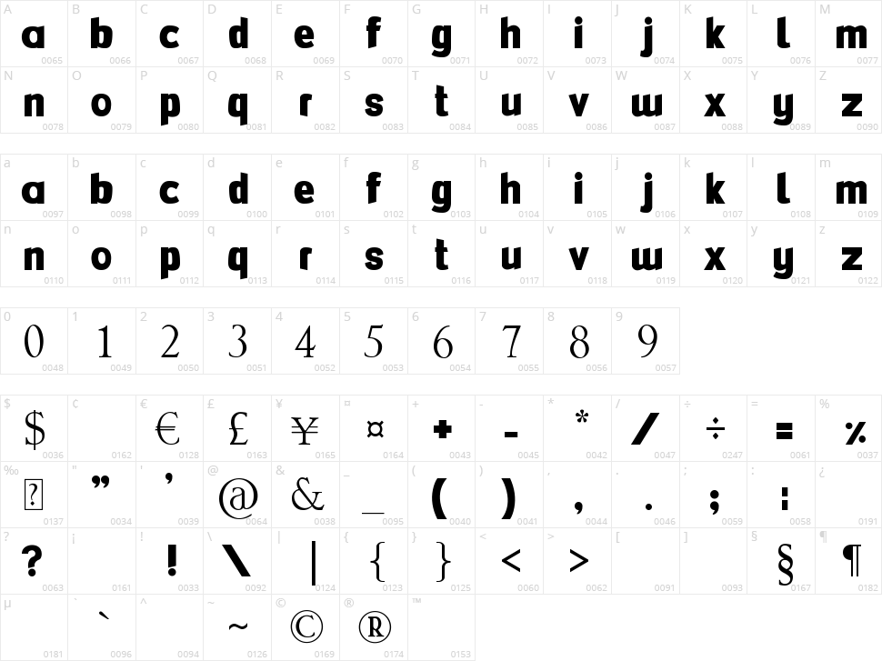 FlexiBendi Character Map