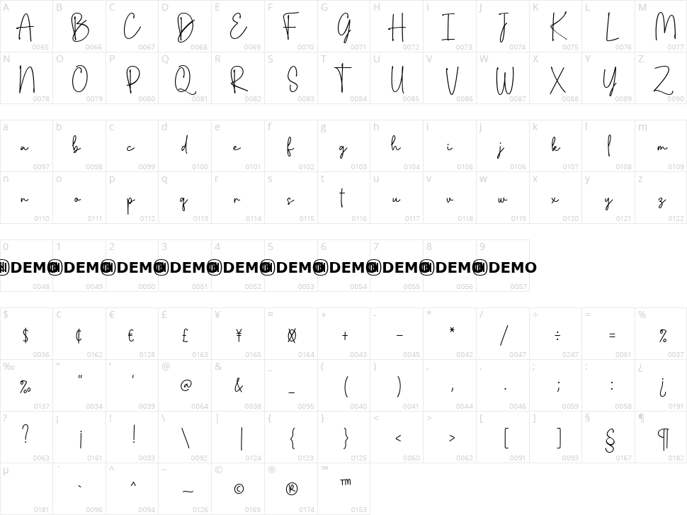 Flighty Character Map