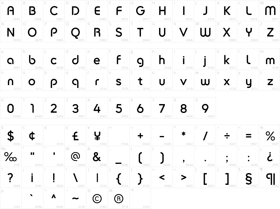 Flipahaus Character Map