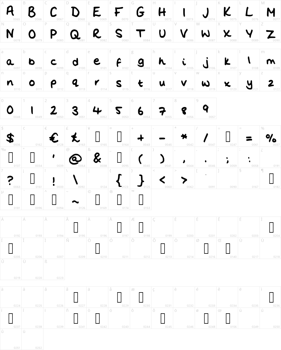 Flo's Handwriting Character Map