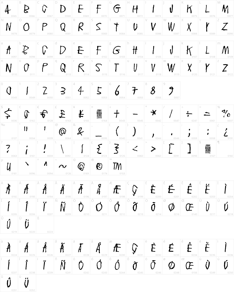 Floating tin can Character Map