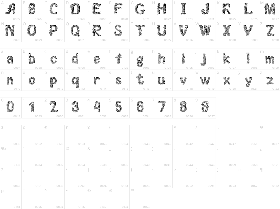 Florabet Character Map