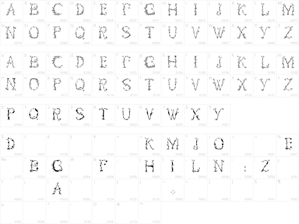 Florabetic Character Map